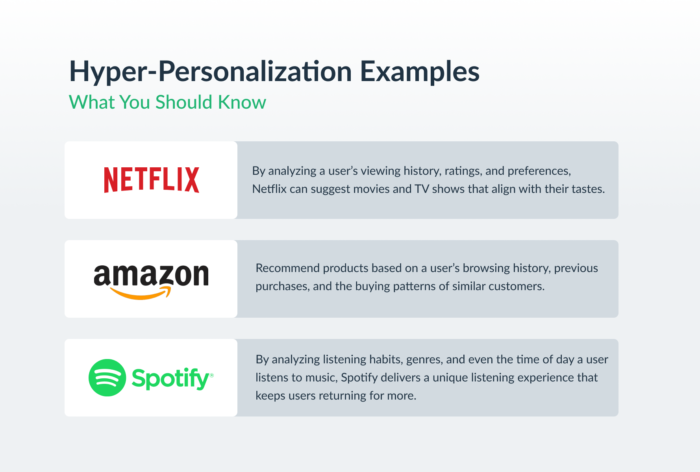 Hyper Personalization Process How Hyper-Personalization Works and Why It's a Game Changer