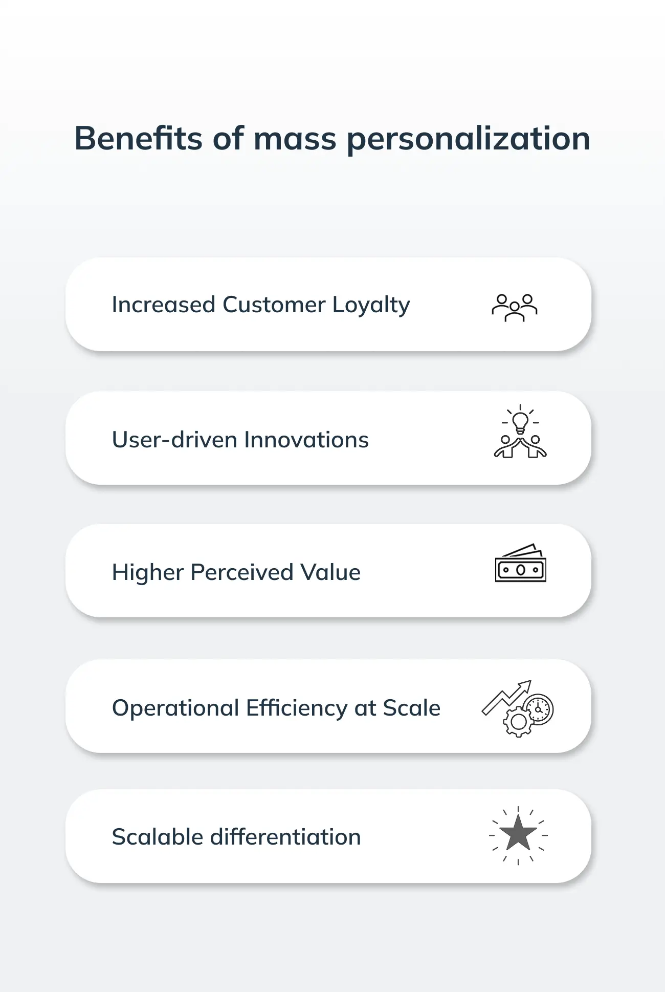 A graphic titled "Benefits of mass personalization" with five horizontally-aligned white buttons, each containing text and an icon. The listed benefits are:

Increased Customer Loyalty (icon of two people),

User-driven Innovations (icon of a person with a lightbulb),

Higher Perceived Value (icon of a money bill),

Operational Efficiency at Scale (icon of a graph with a gear and clock),

Scalable Differentiation (icon of a star with sparkles).
The layout is clean and modern, using a white background with dark blue text and simple black line icons.