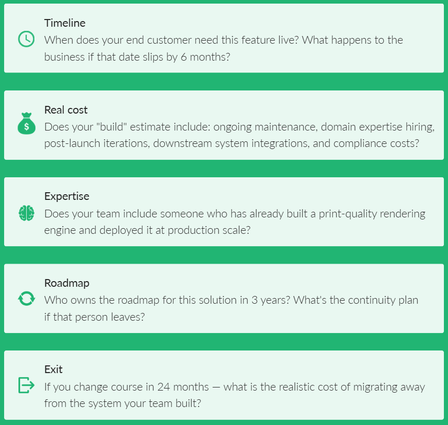 Checklist of five decision-making questions: Timeline, Real cost, Expertise, Roadmap, and Exit — for evaluating whether to build a print rendering engine in-house