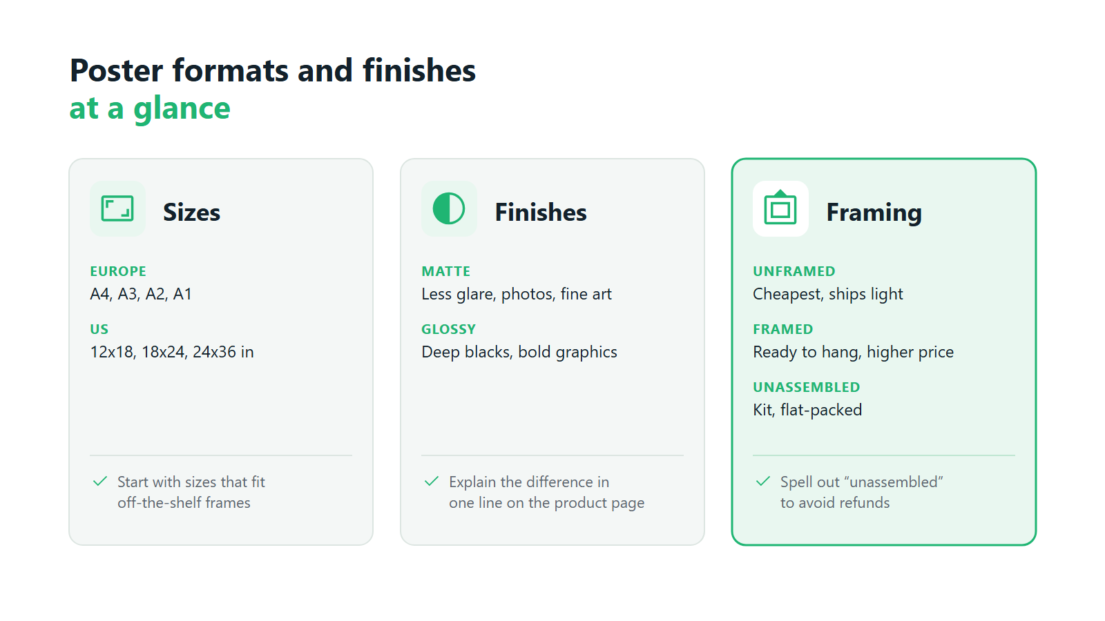 Poster formats at a glance: standard sizes, matte vs glossy finishes, and framed, unframed or unassembled frame options