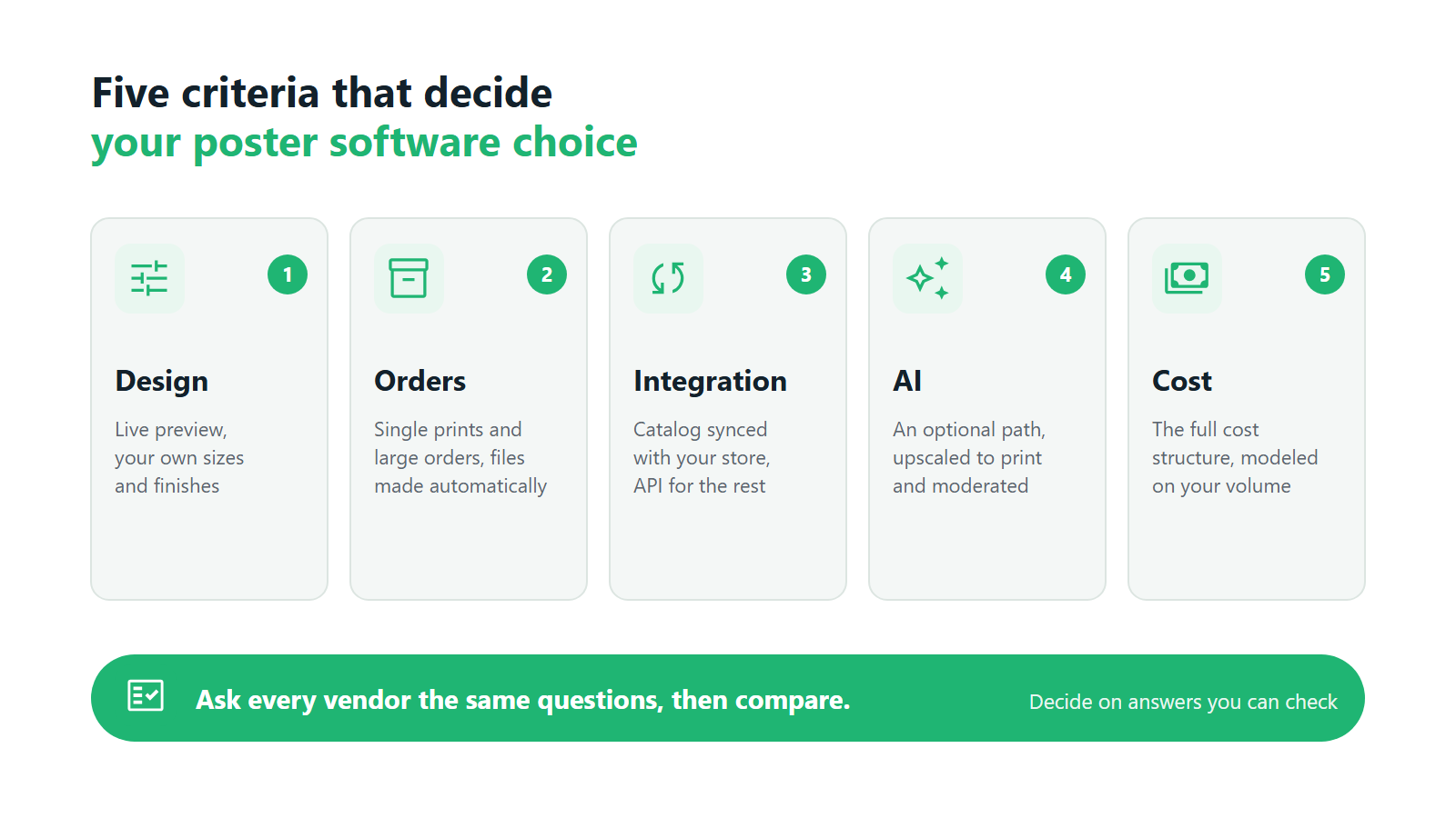 Five criteria for choosing poster software: design, orders, integration, AI and cost