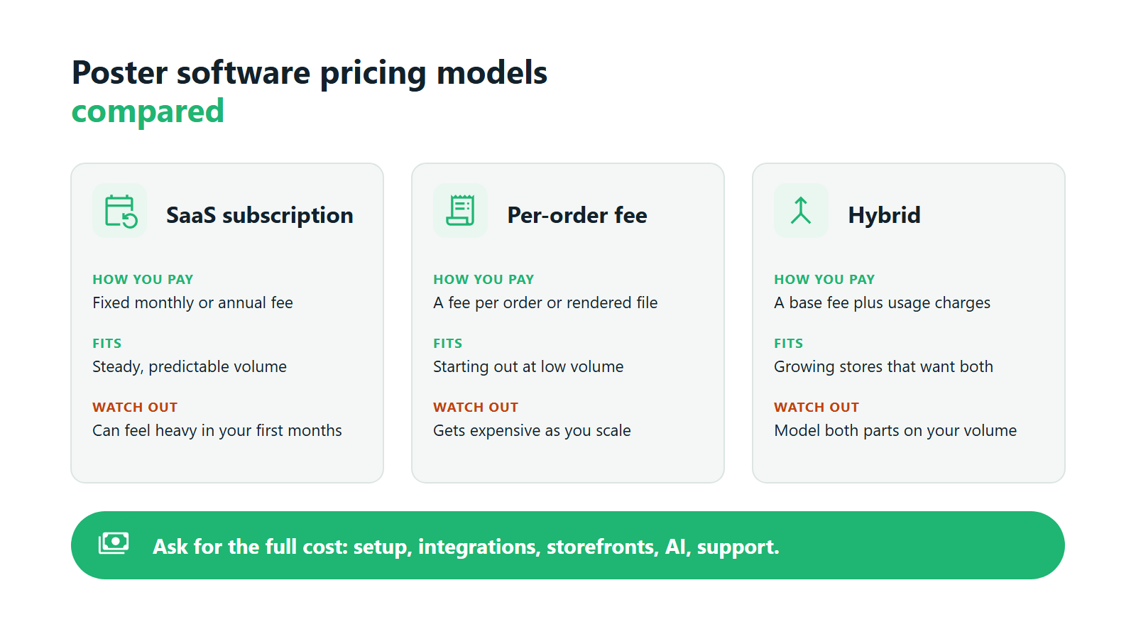 Poster software pricing models compared: SaaS subscription, per-order fee and hybrid