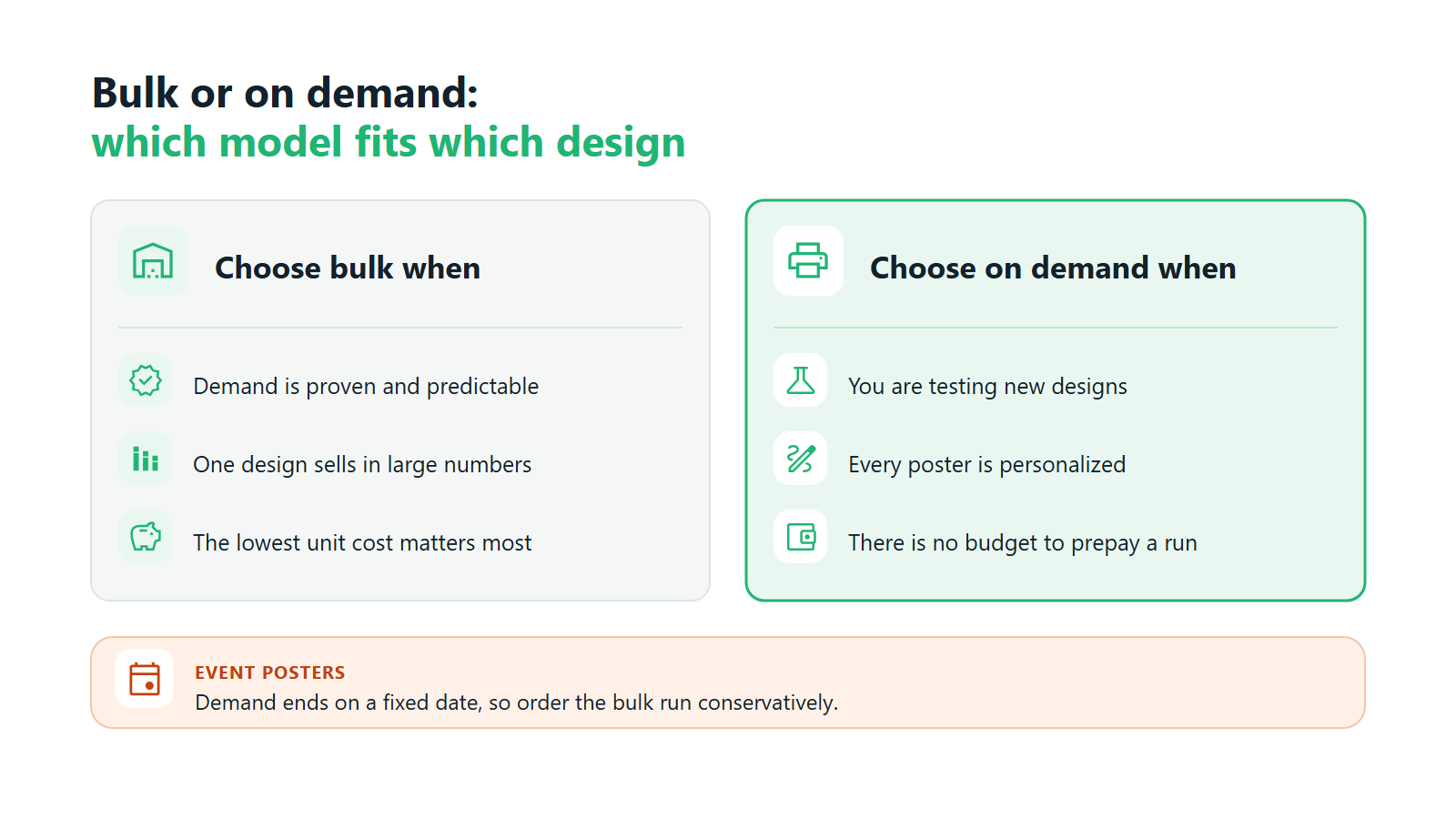 Which model fits which design: choose bulk for proven, high-volume designs and on demand for testing, personalization and low budgets