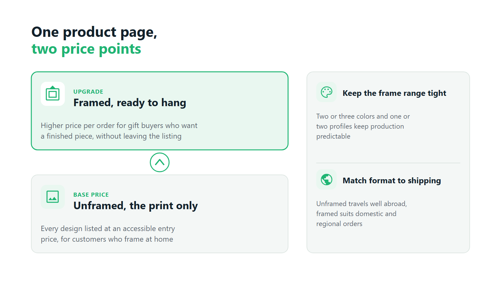 One product page, two price points: unframed print at the base price and a framed, ready-to-hang upgrade