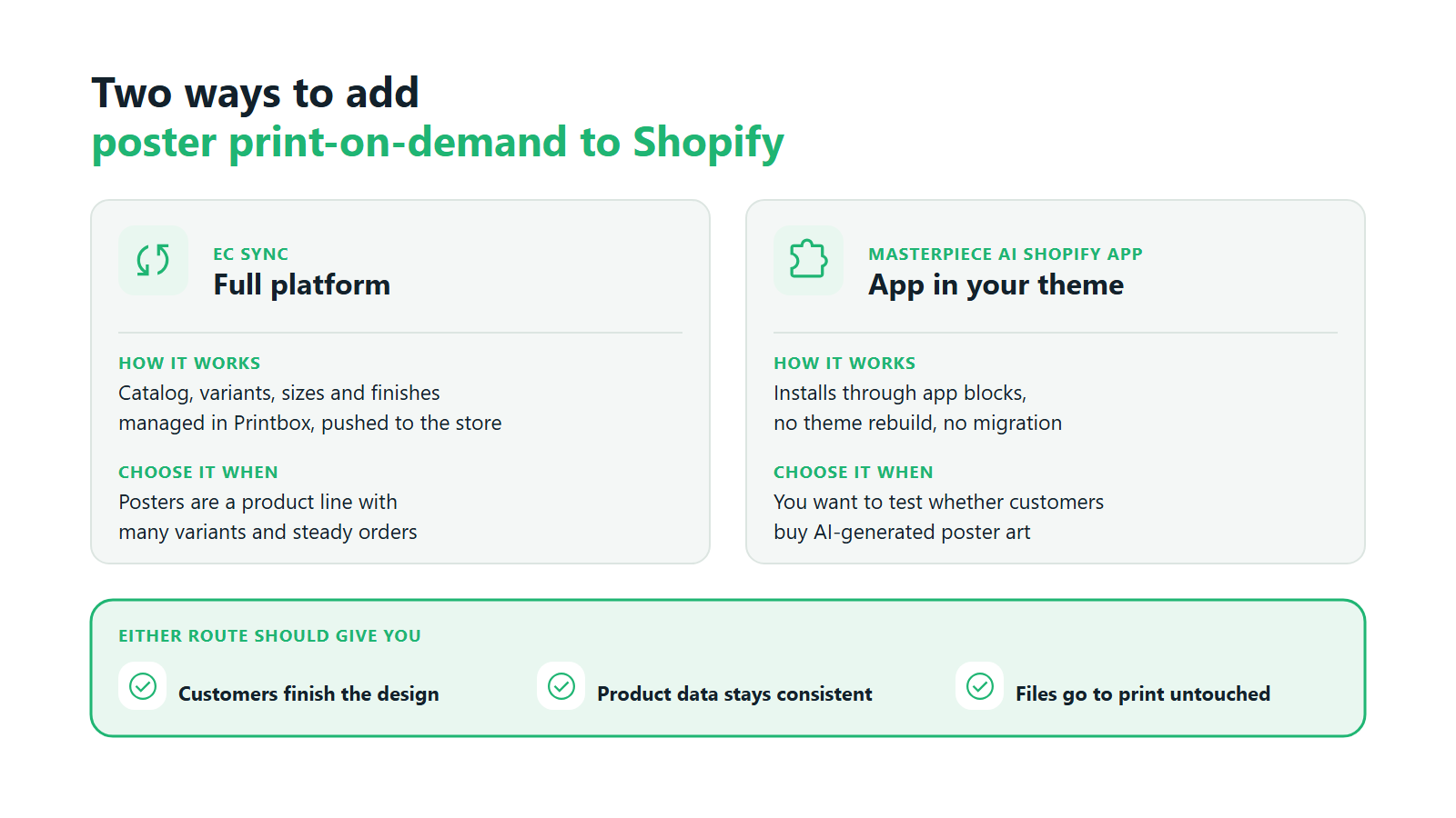 Two ways to add poster print-on-demand to Shopify: the full platform with EC Sync or the Masterpiece AI Shopify app in your theme