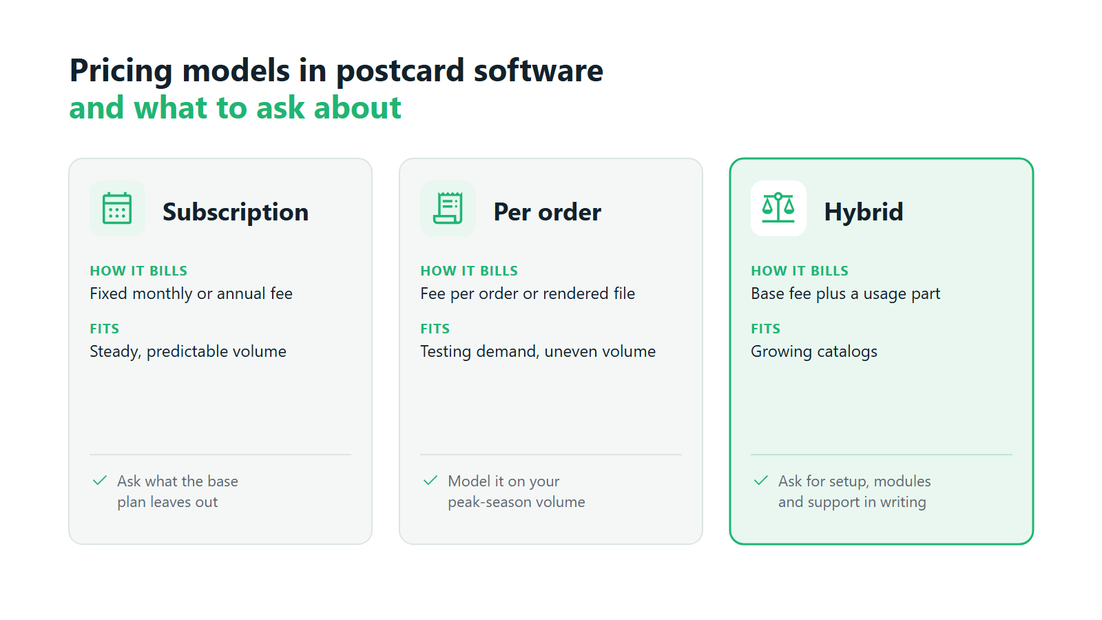 Subscription, per-order and hybrid pricing models for postcard software and what to ask about each