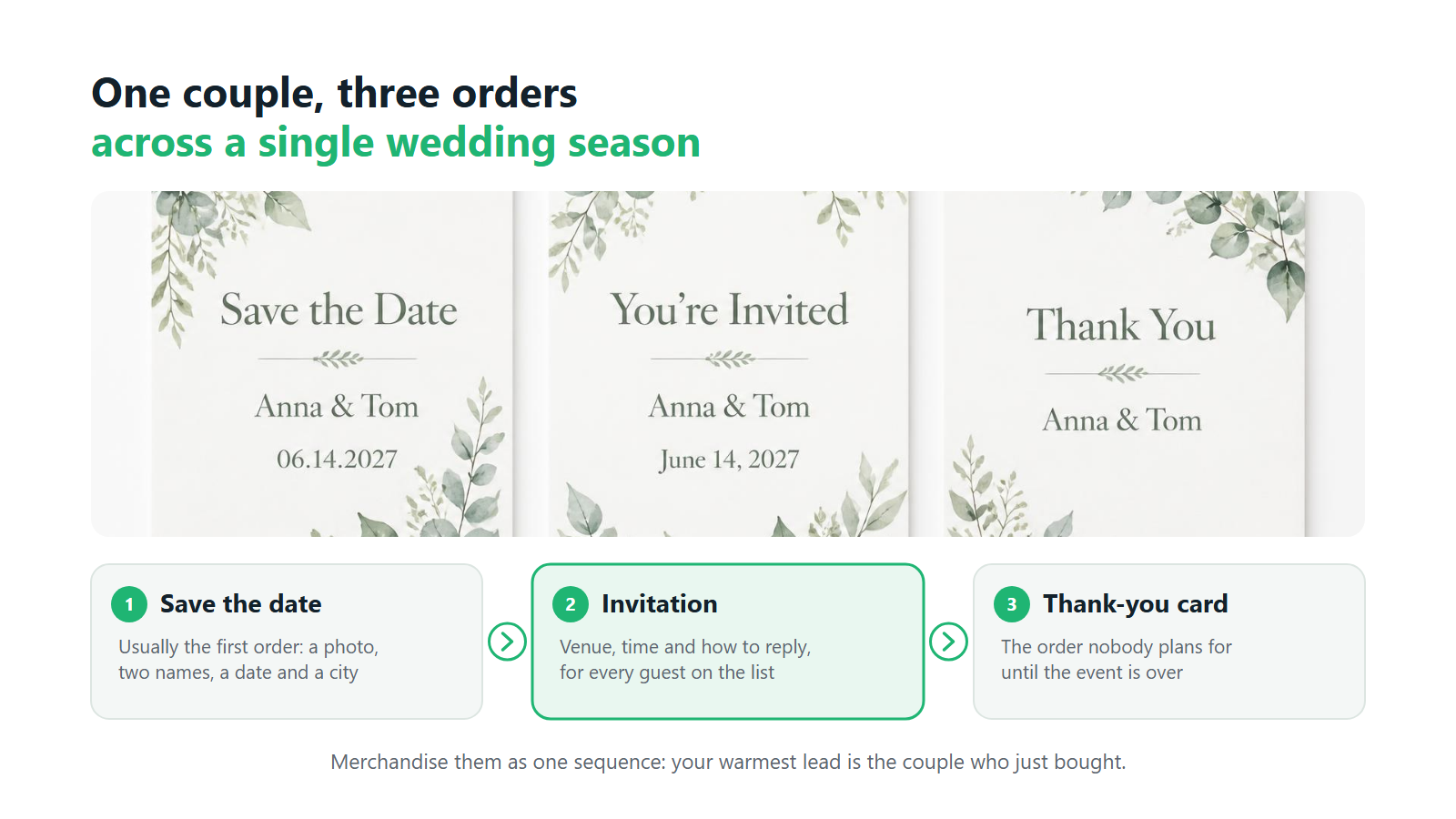 Save the date, invitation and thank-you postcards from one wedding stationery set
