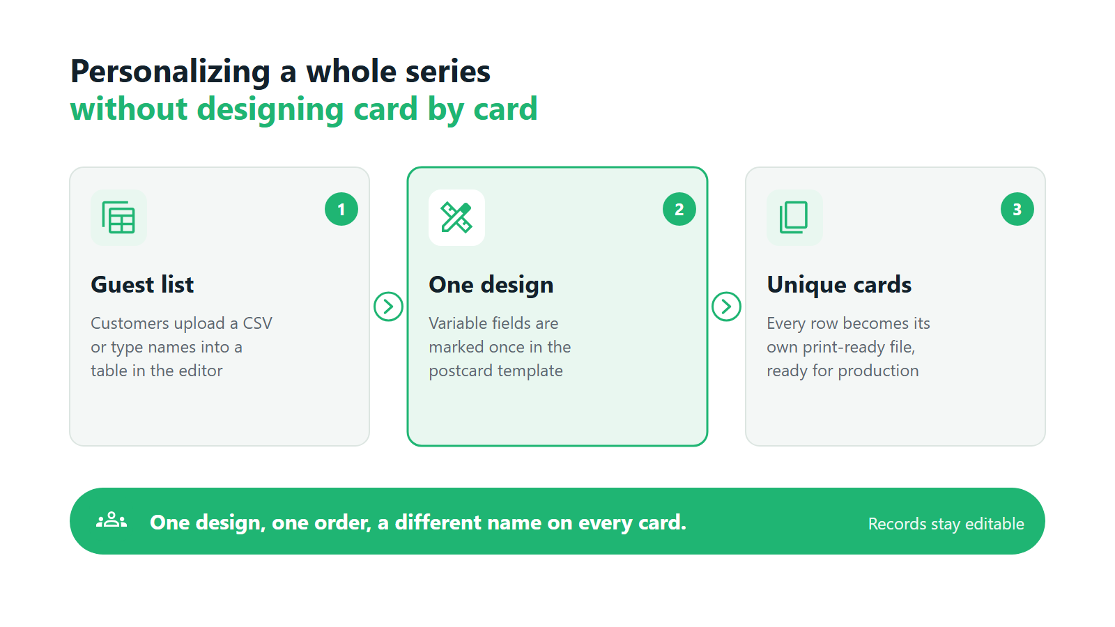 Personalizing a series of postcards from a guest list with one design and a separate print file per card