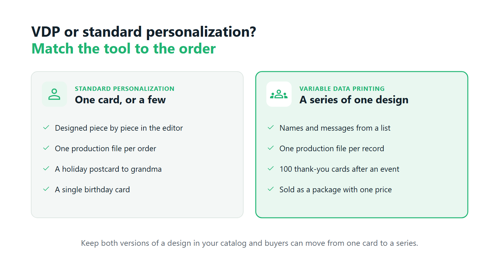 When to use standard personalization and when to use variable data printing for postcards