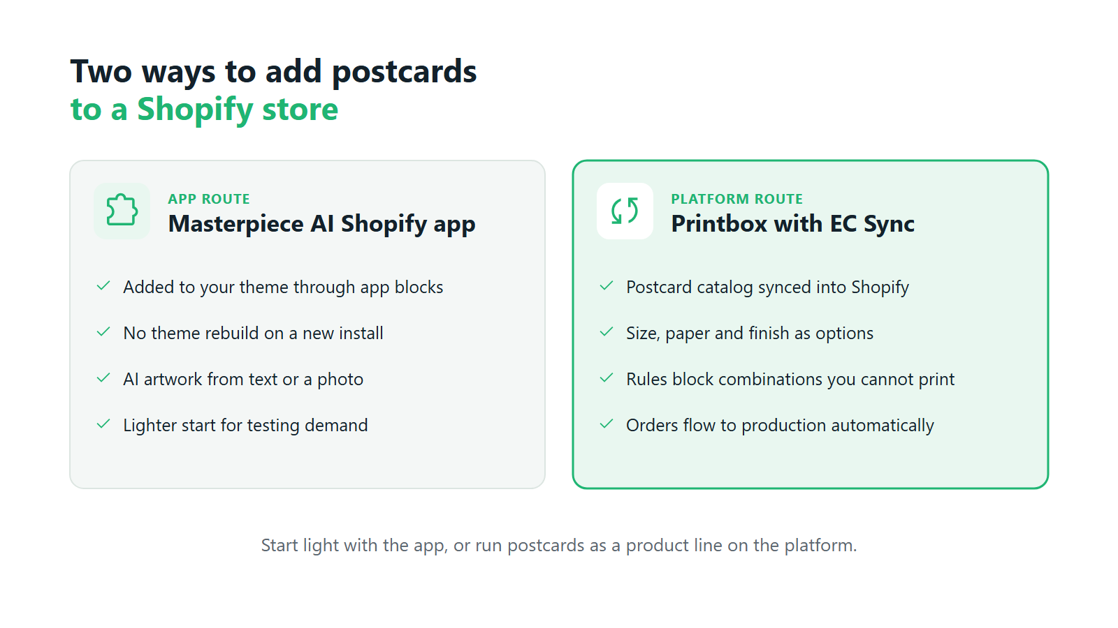 Two ways to add postcards to a Shopify store: the Masterpiece AI app or Printbox with EC Sync